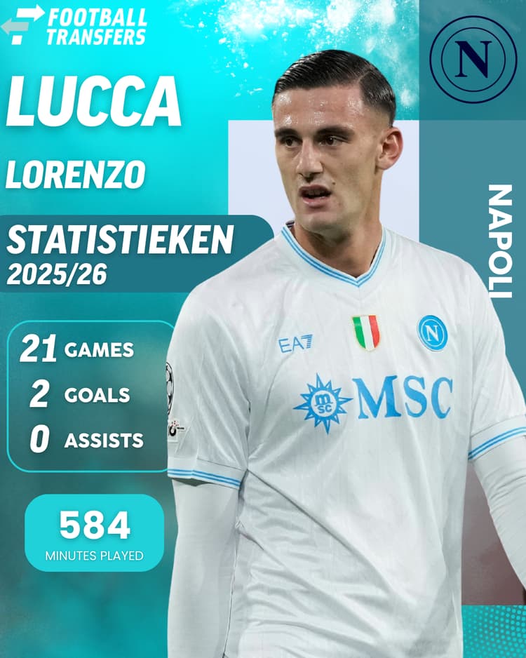De statistieken van Lorenzo Lucca bij Napoli.