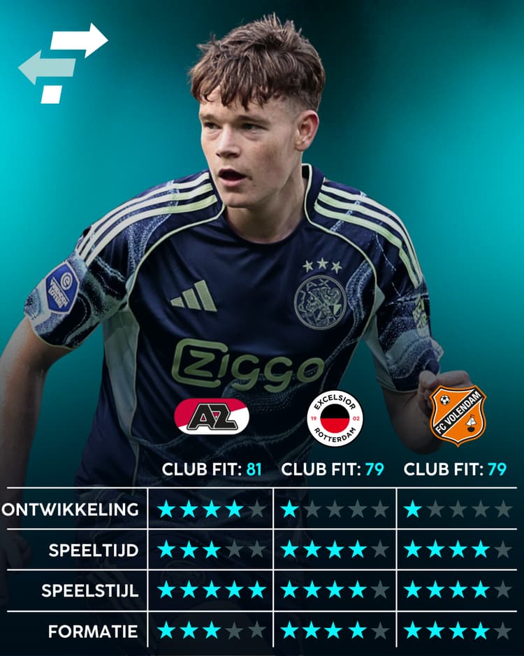 De beste clubs voor James McConnell in de Eredivisie!