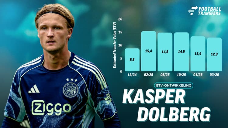 De Estimated Transfer Value (ETV) van Kasper Dolberg.