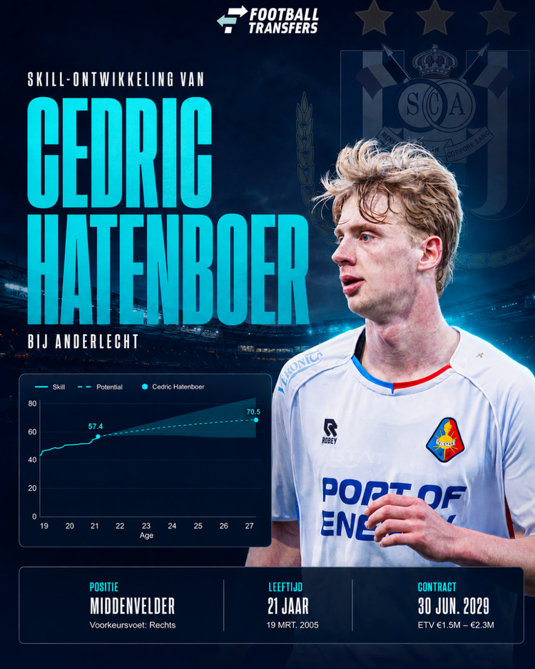 De Skill-ontwikkeling van Cedric Hatenboer.