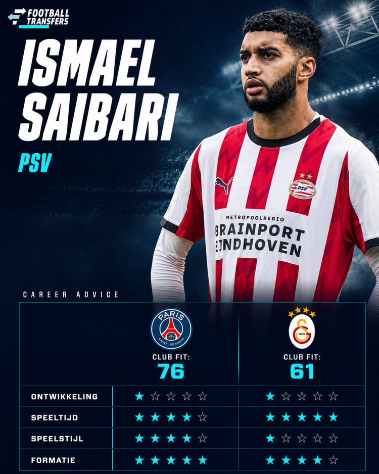 De Club Fits van Ismael Saibari met Paris Saint-Germain en Galatasaray.