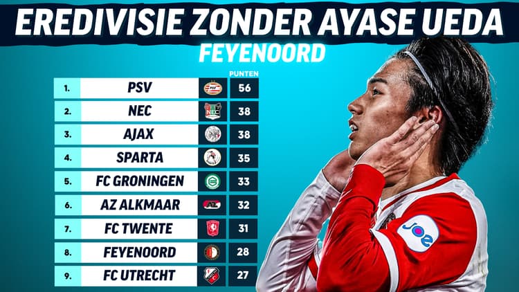 Het linkerrijtje in de Eredivisie zonder de goals van Ayase Ueda.