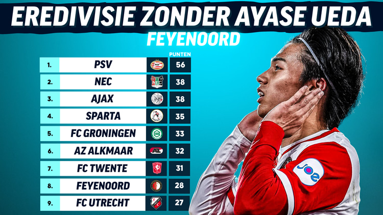 Het linkerrijtje in de Eredivisie zonder de goals van Ayase Ueda.