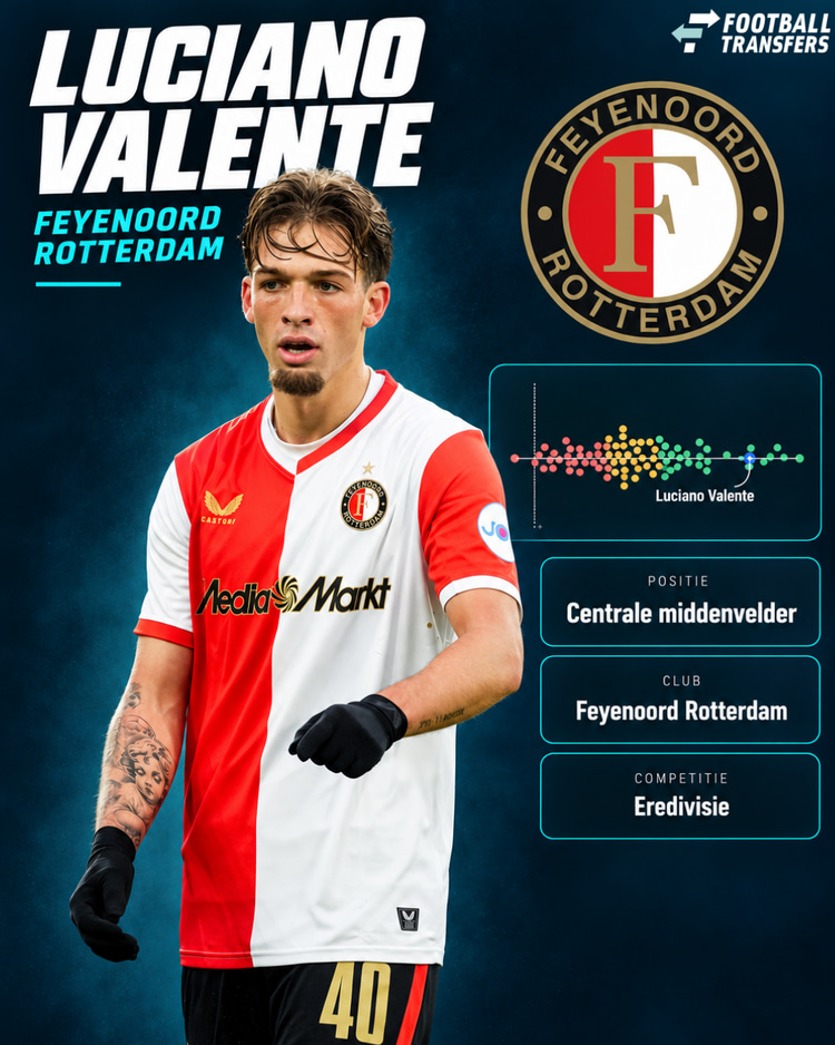 Luciano Valente behoorde tot de best presterende centrale/verdedigende middenvelders in het seizoen 2025/26.