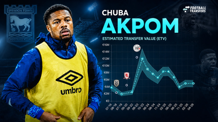 Chuba Akpom maakt de overstap naar Ipswich Town, dat afgelopen week promoveerde naar de Premier League. Ajax ontvangt daar zo'n 9 miljoen voor.