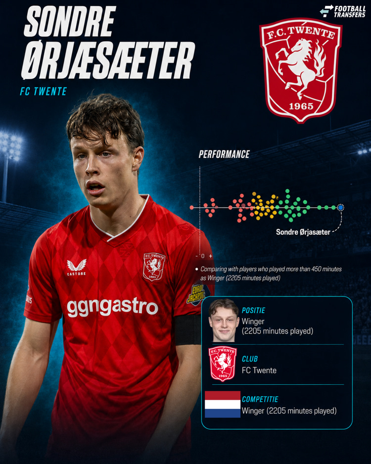 De prestaties van Sondre Ørjasæter in 2025/26 onder de vleugelaanvallers in de Eredivisie.