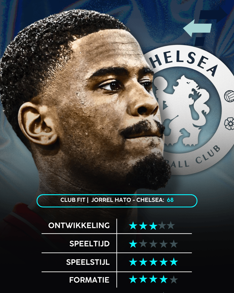 Chelsea blijkt niet de beste club voor Jorrel Hato te zijn.