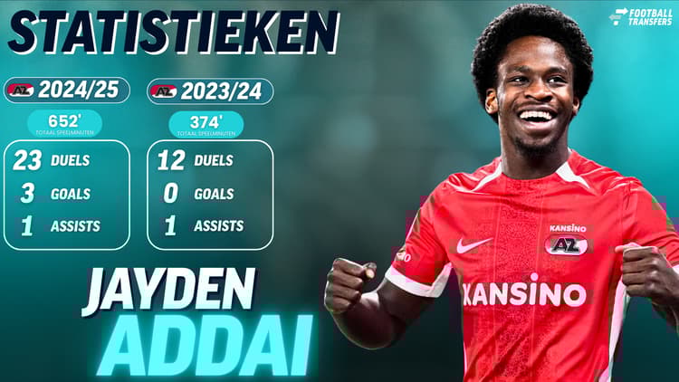 Jayden Addai was allesbehalve een steunpilaar na twee seizoenen bij AZ 1.