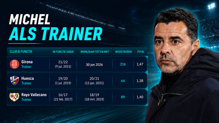 Trainerscarrière van Míchel