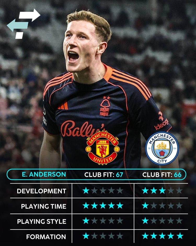 Elliot Anderson Club Fit: Man Utd vs Man City