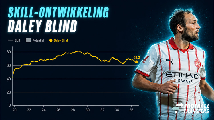 De Skill-rating van Daley Blind.