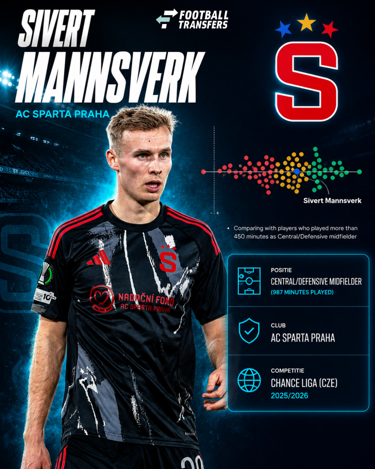De prestaties van Sivert Mannsverk in de Tsjechische competitie onder de verdedigende/centrale middenvelders in 2025/26.
