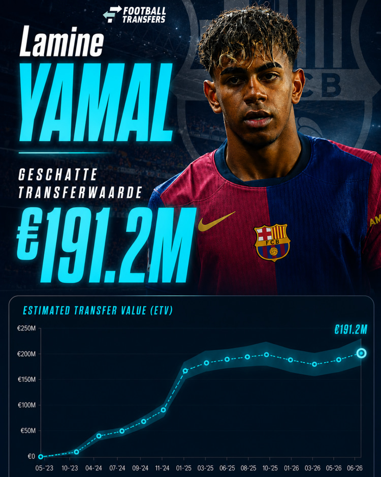 Ontwikkeling ETV van Lamine Yamal