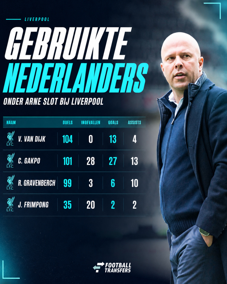 Arne Slot gaf de Nederlanders bij Liverpool volop de kans