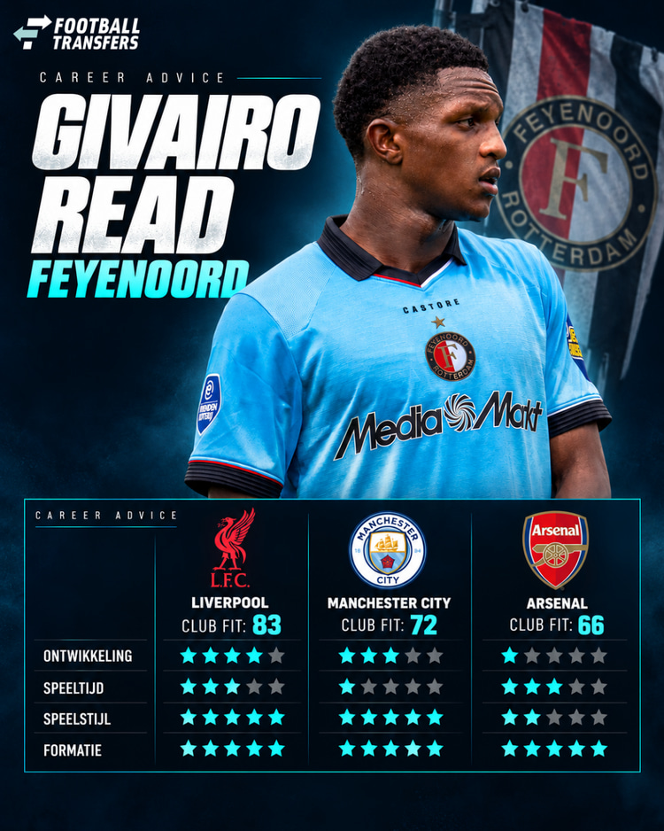 De Club Fit van Givairo Read met Liverpool, Manchester City en Arsenal.