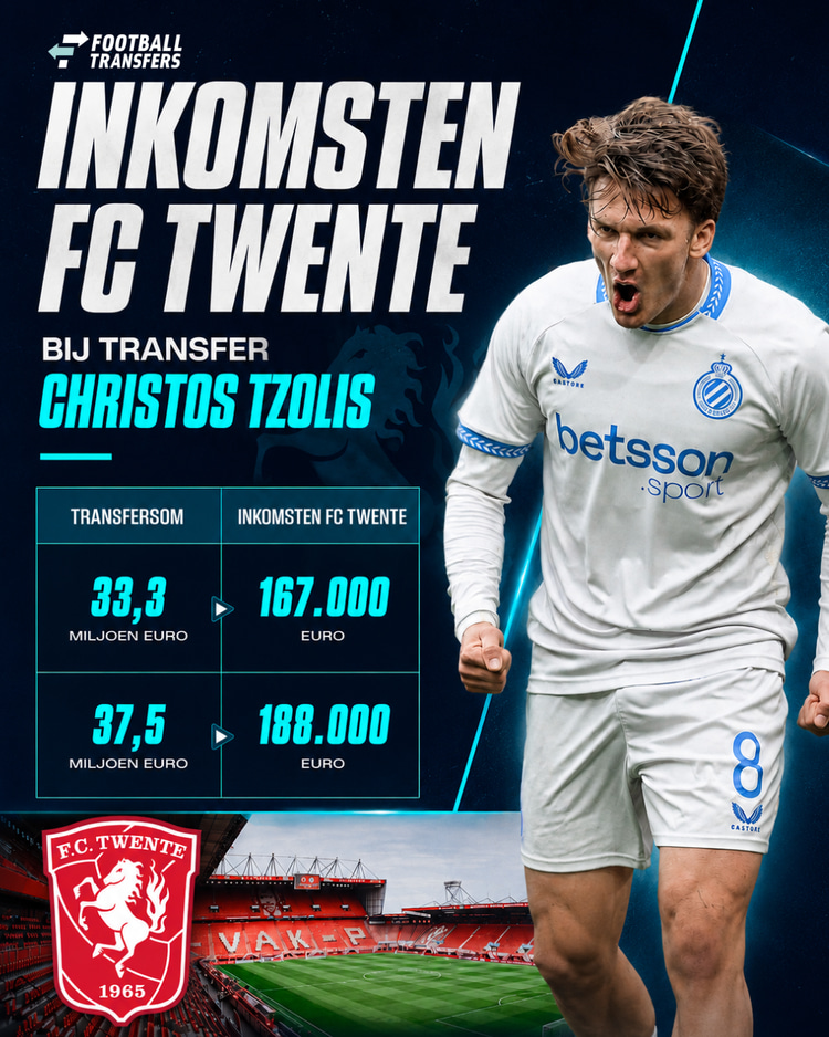 De mogelijke inkomsten van FC Twente bij een transfer van Christos Tzolis.