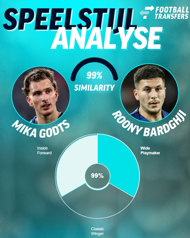 Mika Godts en Roony Bardghji vertonen veel gelijkenissen qua speelstijl, waarbij ze zich laten gelden door kansen te creëren vanaf de flank richting de as van het veld.