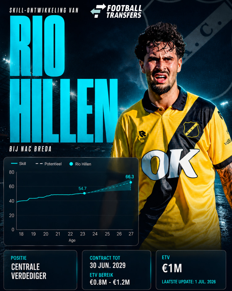 De Skill-ontwikkeling van Rio Hillen.