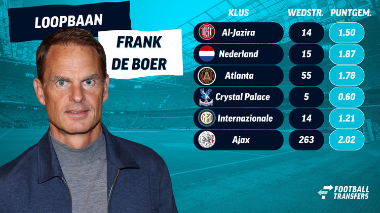 De loopbaan als hoofdtrainer van Frank de Boer.