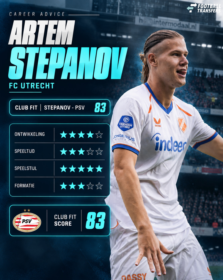 Past Artem Stepanov bij PSV?