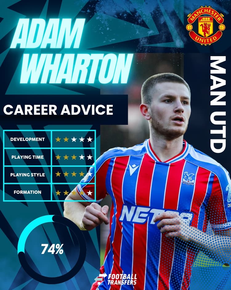 Adam Wharton, Man Utd Club Fit