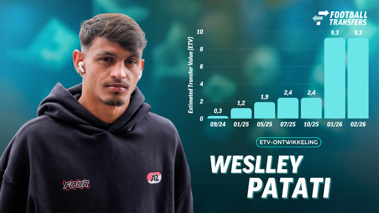 De Estimated Transfer Value (ETV) van Weslley Patati.