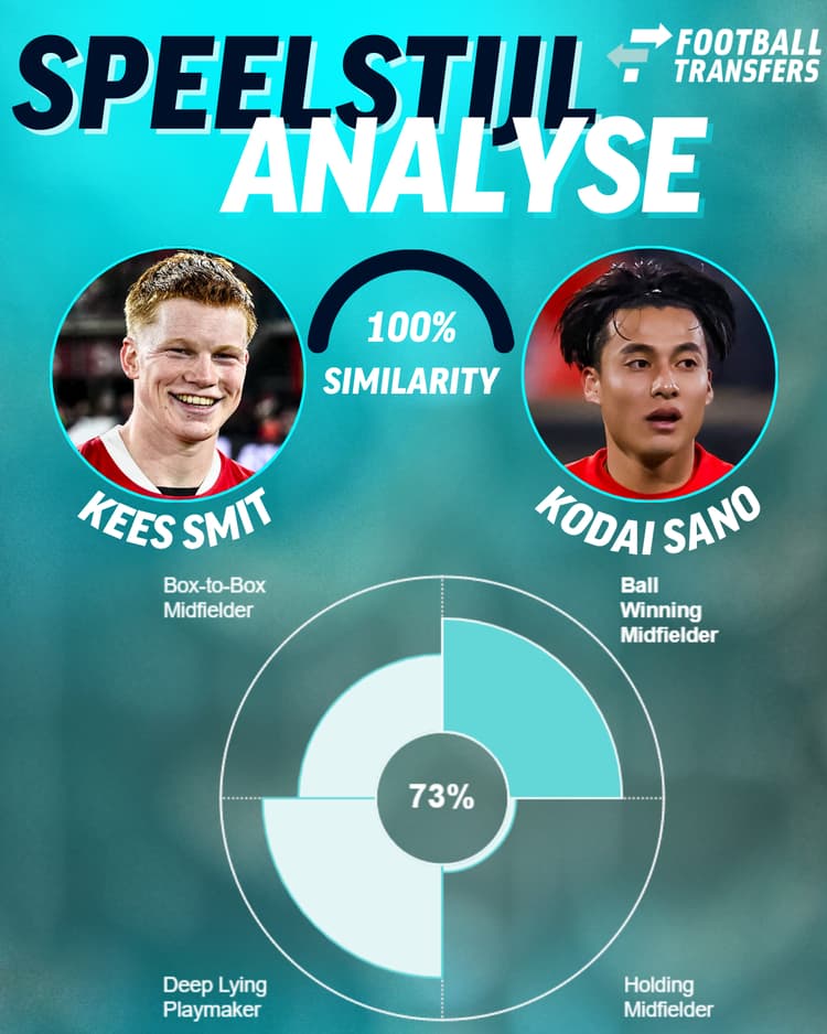 Kees Smit en Kodai Sano vertonen qua speelstijl veel gelijkenissen met elkaar.