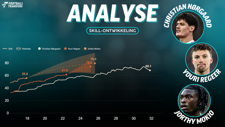 De Skill-ratings van Christian Nørgaard, Youri Regeer en Jorthy Mokio.