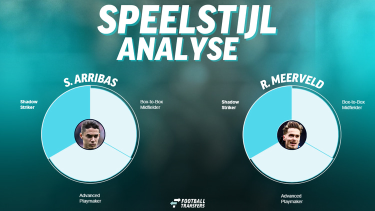 De speelstijlen van Sergio Arribas en Ringo Meerveld.