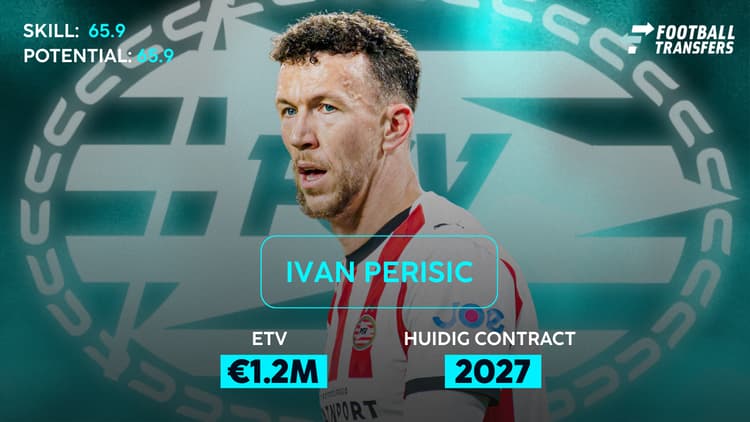De Skill-rating, ETV en contractduur van Ivan Perisic.