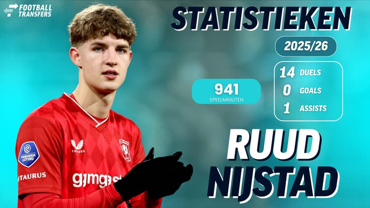 De statistieken van Ruud Nijstad dit seizoen.