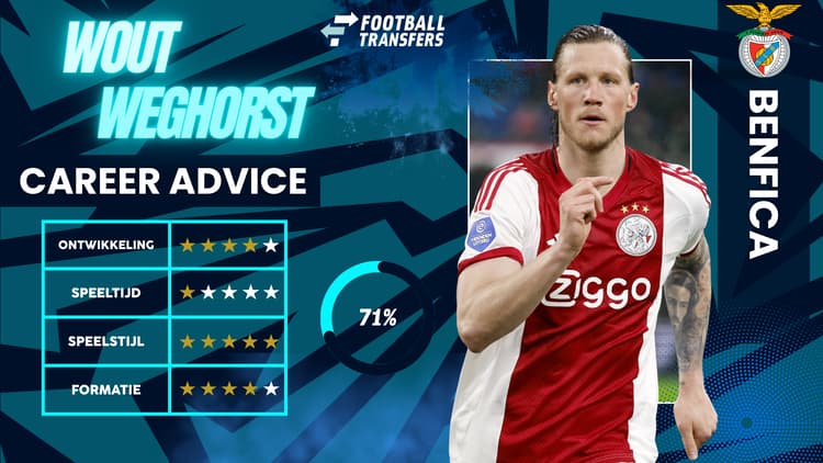 De Club Fit van Wout Weghorst met Benfica.