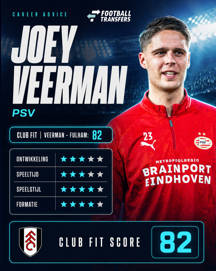 Joey Veerman, Fulham, Club Fit