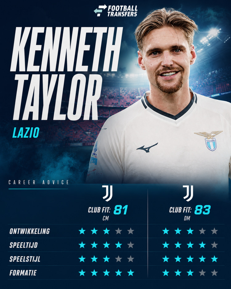 De Club Fits van Kenneth Taylor met Juventus.