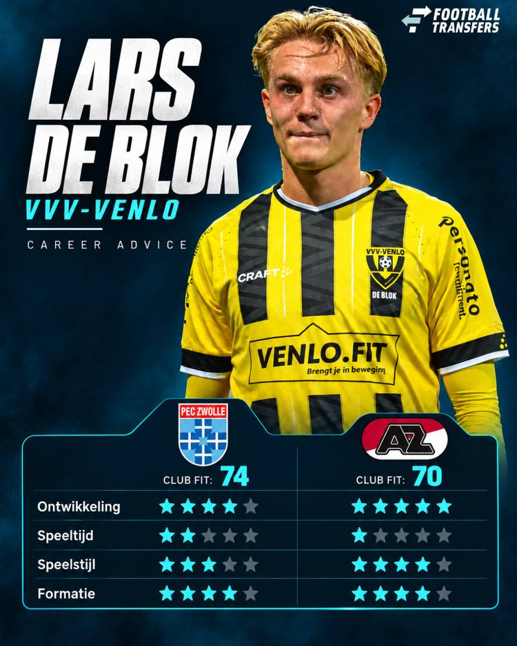 De Club Fits van Lars de Blok met PEC Zwolle en AZ.