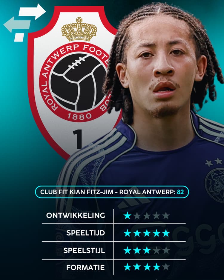 Kian Fitz-Jim, Royal Antwerp, Career Advice