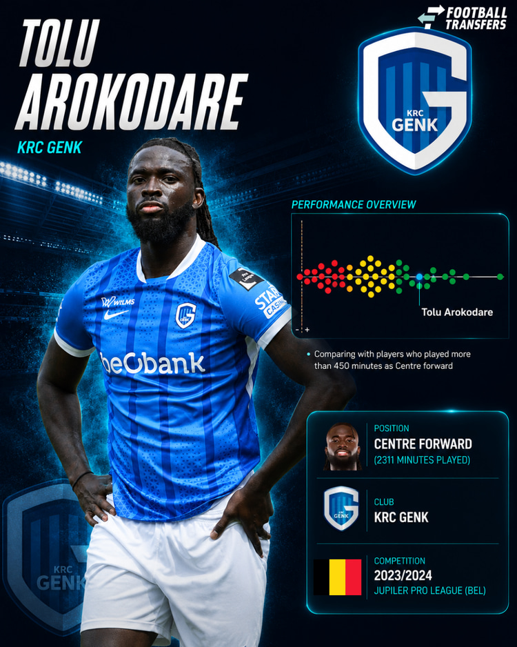 <i>De prestaties van Arokodare in de Belgische Pro League onder de spitsen in 2023/24. Hoe meer naar rechts en in het groen, hoe beter de prestaties.</i>