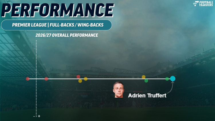 Adrien Truffert, Premier League performance (as of October 3, 2026/27)