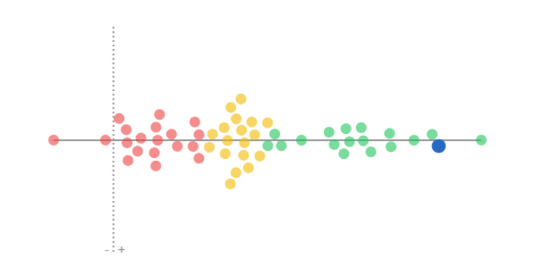 Roland Sallai's performance is marked with a blue dot