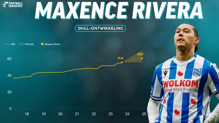 De Skill-rating van Maxence Rivera.