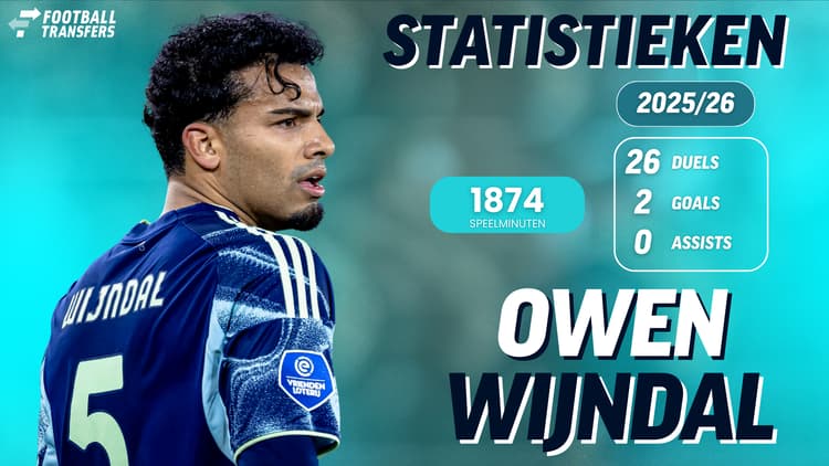Statistieken Owen Wijndal bij Ajax in 2025/26
