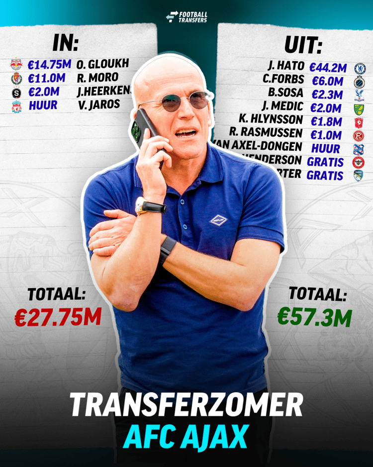 Alle transfers van Ajax op een rijtje!