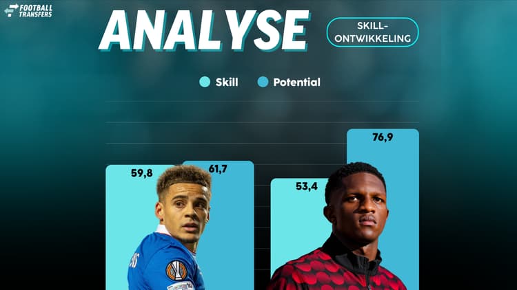 De Skill-ratings van Max Aarons en Givairo Read.