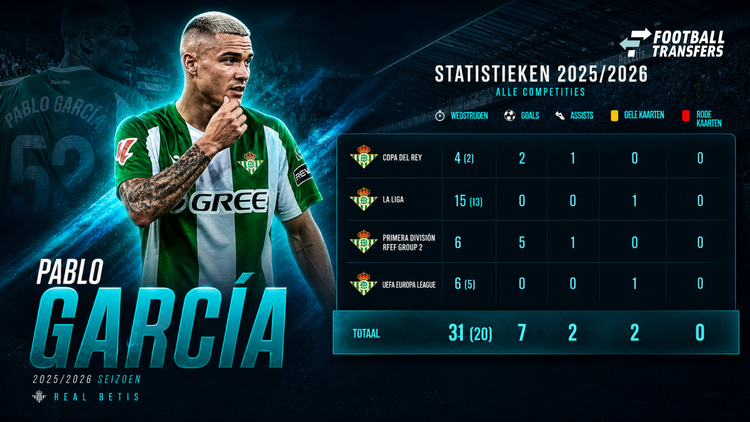 De statistieken van Pablo García.