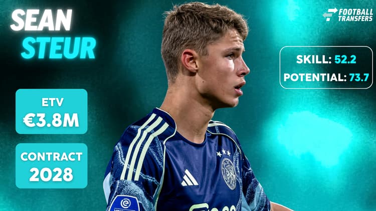 De Skill-rating, ETV en contractduur van Sean Steur.