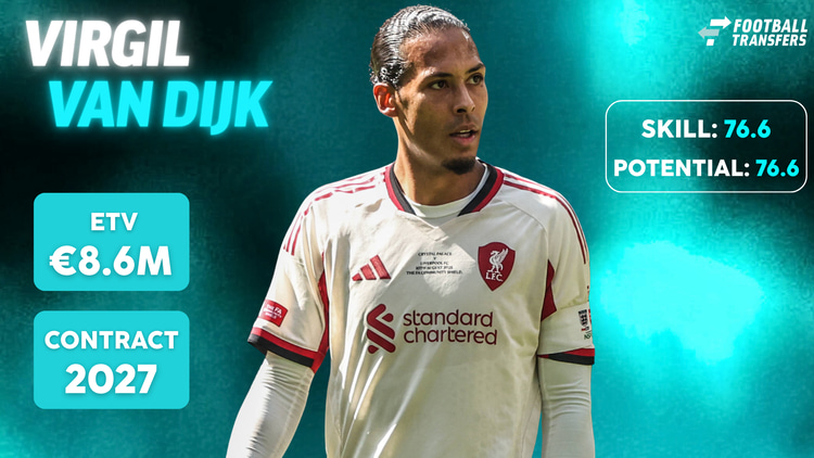 De Skill-rating, ETV en contractduur van Virgil van Dijk.