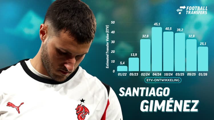 De kelderende ETV van Santiago Giménez!