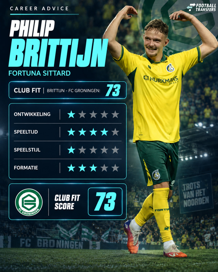 Past Brittijn bij FC Groningen?
