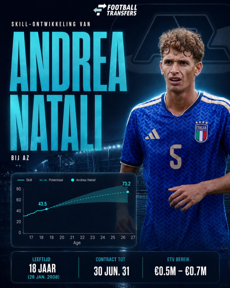 De Skill-ontwikkeling van Andrea Natali.