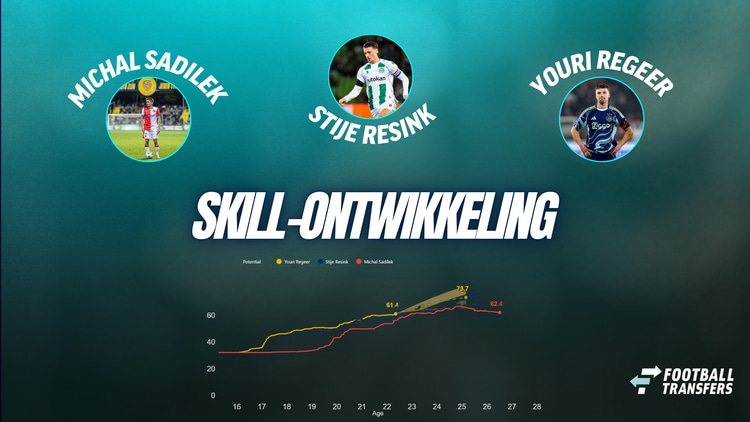 Skill van Michal Sadílek, Stije Resink en Youri Regeer